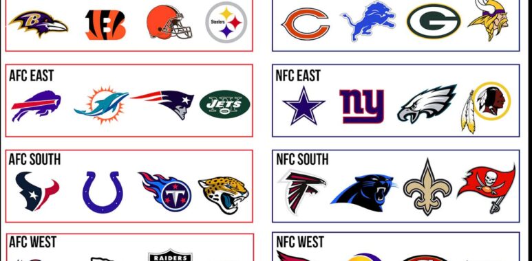 Division