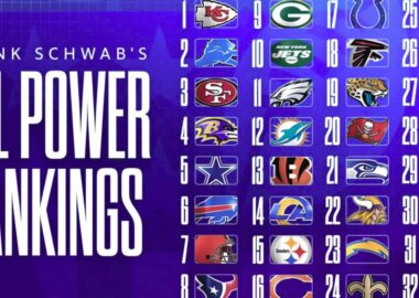 NFL Rankings