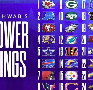 NFL Rankings