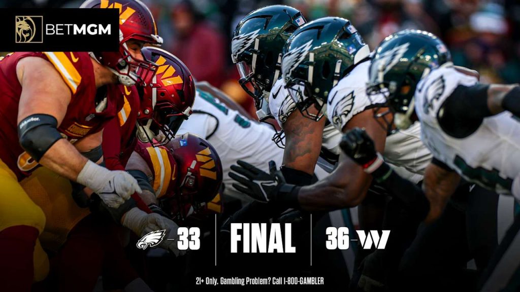 Spadaro: 6 takeaways as Eagles' win streak comes to an end in 36-33 loss to Commanders